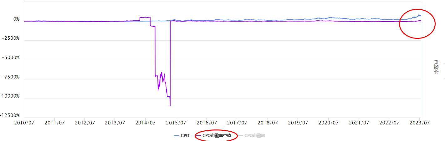 沪指调整，cpo板块怎么看