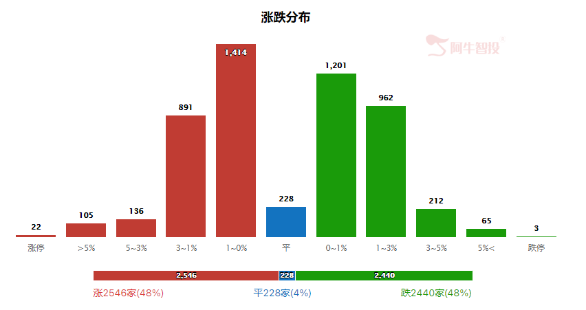 强哥论市20230718