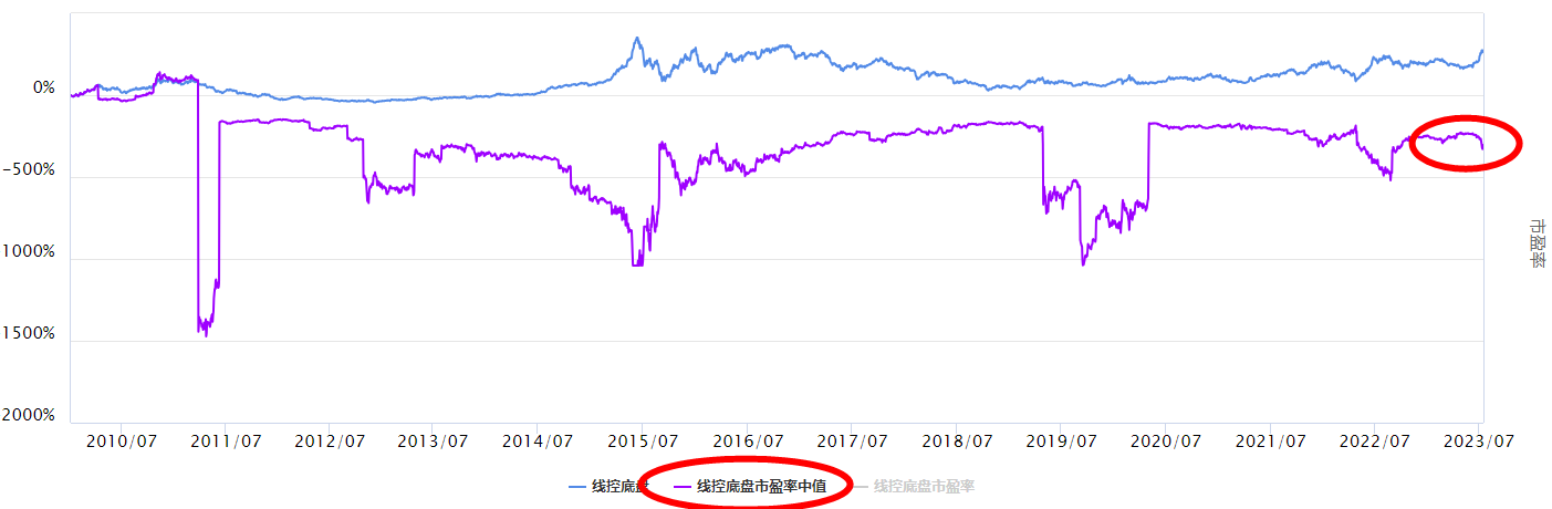 沪指调整，线控底盘板块怎么看