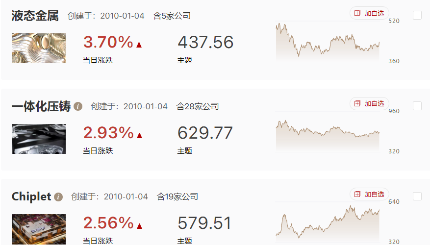 市场持续弱势，关注企稳回升的机会来临