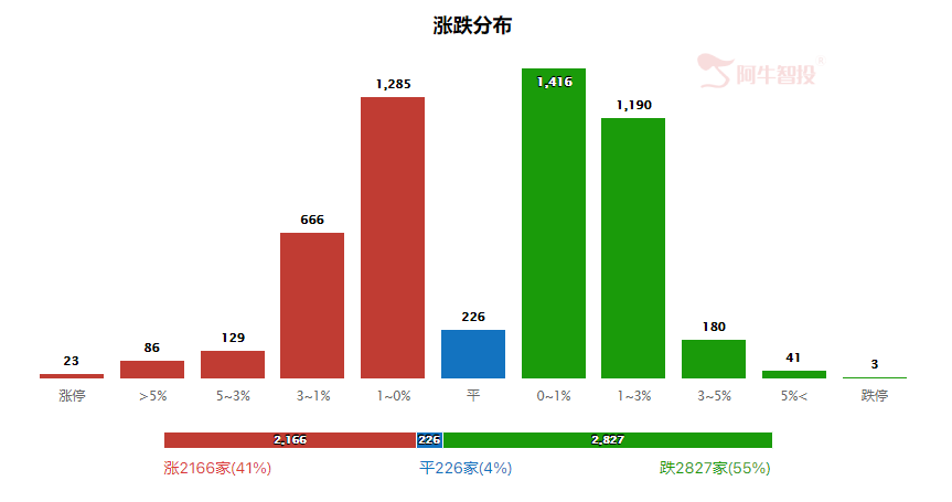 强哥论市20230719