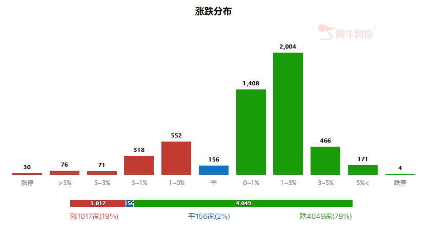 强哥论市20230720