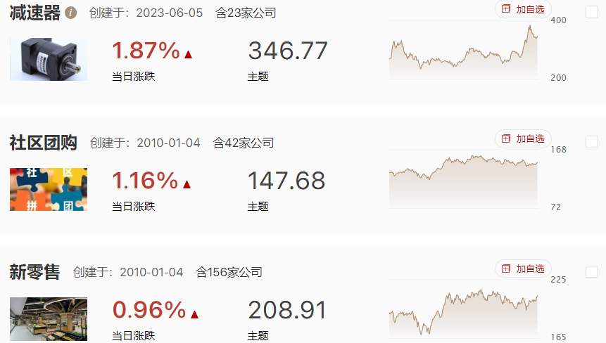 市场破位下行，等待企稳修复信号