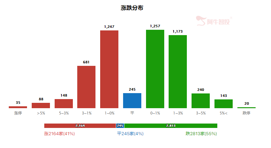 强哥论市20230721