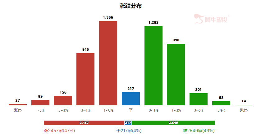 强哥论市20230724