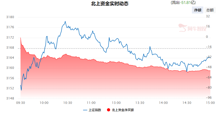 强哥论市20230724