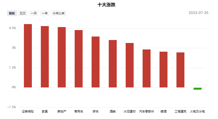 强哥论市20230725