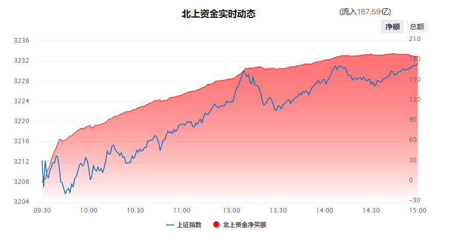 强哥论市20230725