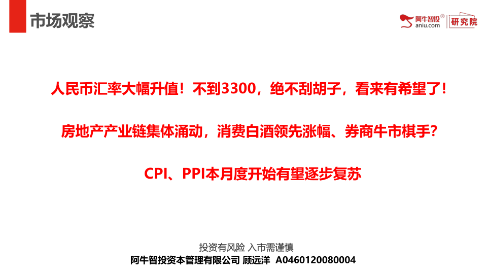 人民币汇率大幅升值！不到3300，绝不刮胡子，看来有希望了！
房地产产业链集体涌动，消费白酒领先涨幅、券商牛市棋手？
CPI、PPI本月度开始有望逐步复苏
