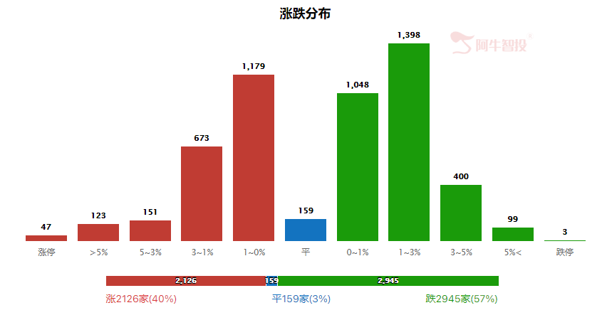 强哥论市20230726