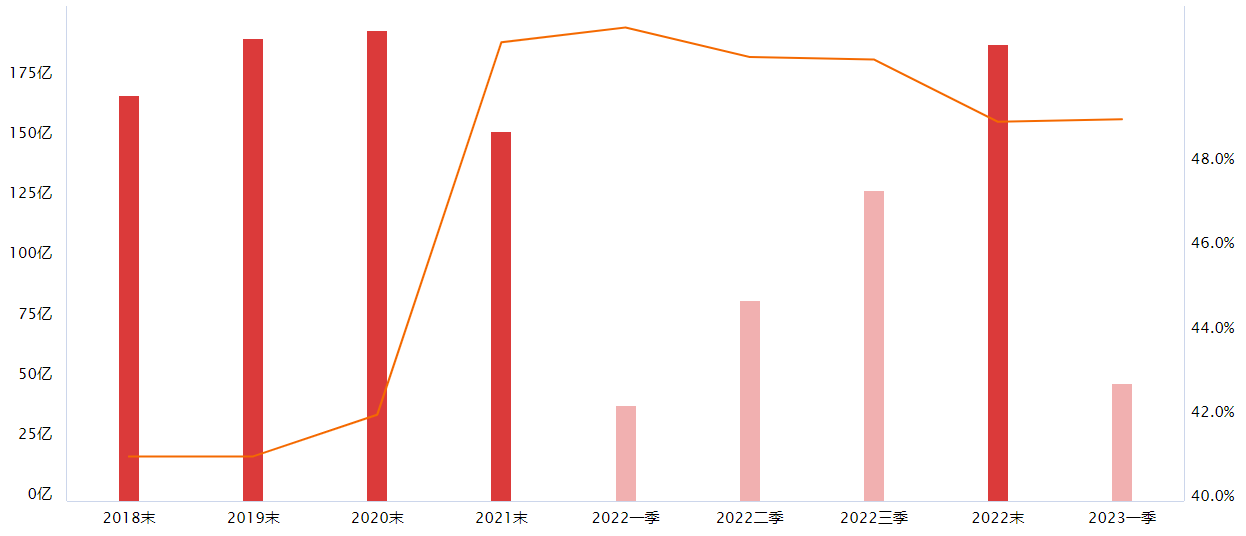 金融机构把支持恢复和扩大消费放在优先位置，上证消费值得关注