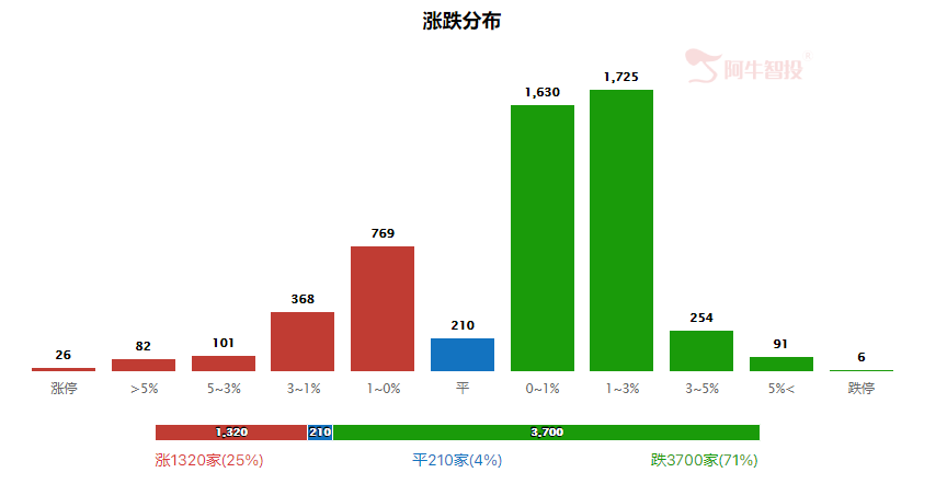 强哥论市20230727