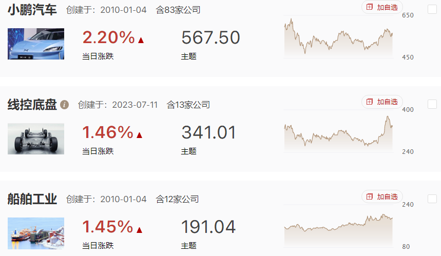 市场承压回落，大众入股小鹏提振汽车产业。