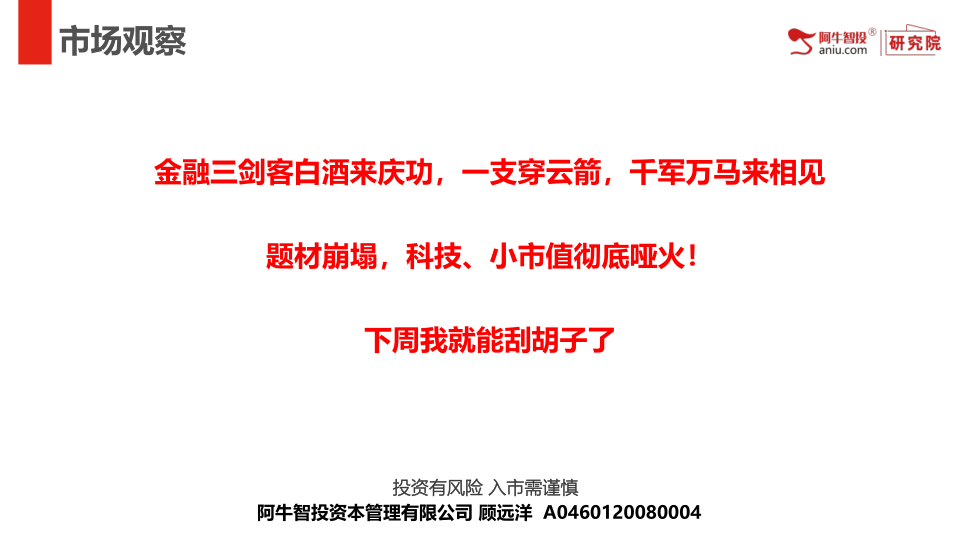 金融三剑客白酒来庆功，一支穿云箭，千军万马来相见
题材崩塌，科技、小市值彻底哑火！