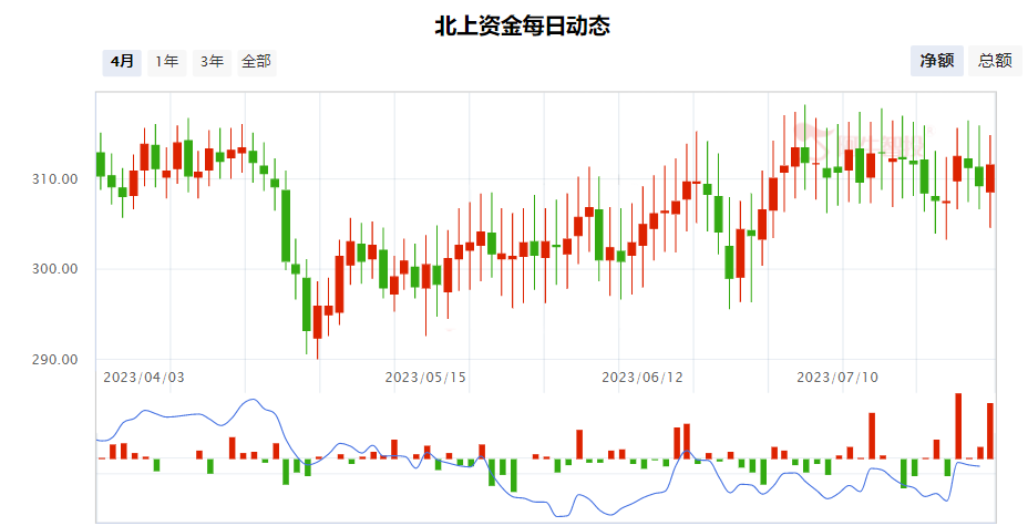 8月投资策略