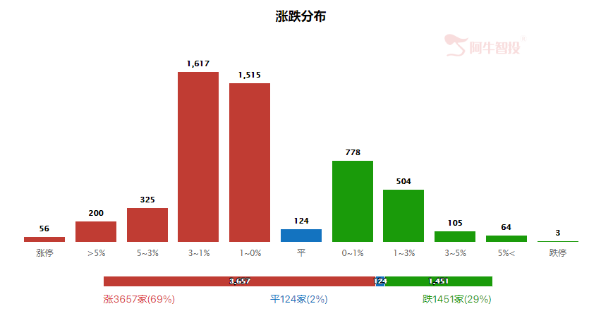 强哥论市20230731