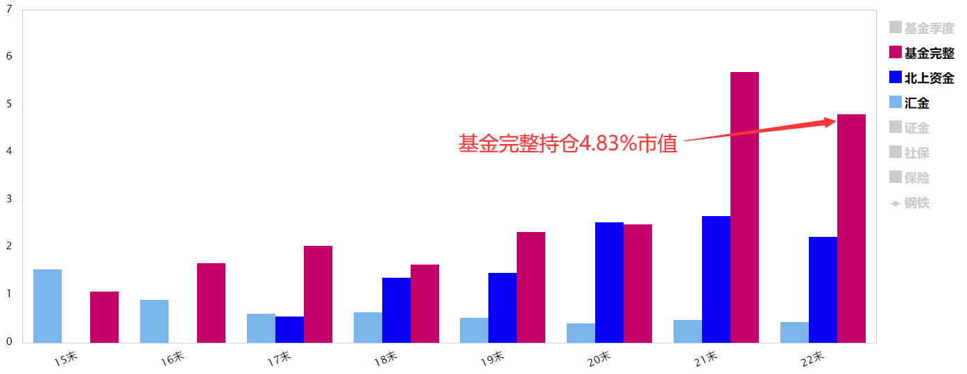 钢铁板块异动拉升 安阳钢铁涨停