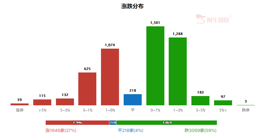 强哥论市20230801