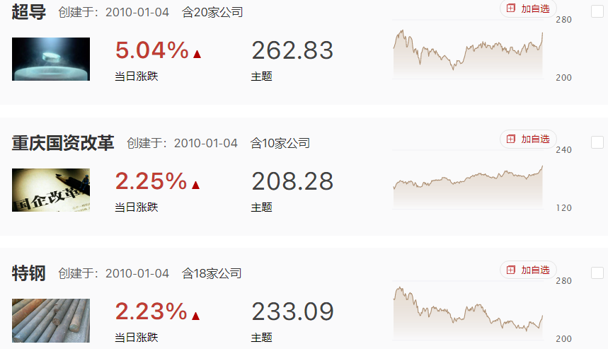 复苏线和科技线轮动，但超导却横空出世