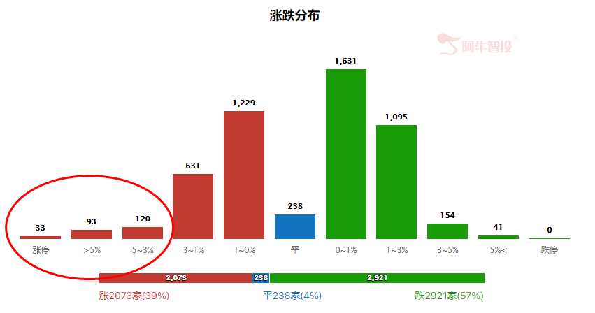 强哥论市20230802