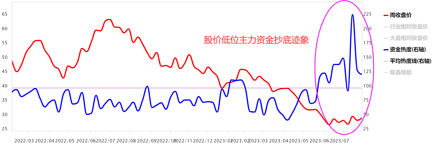 龙头业绩超预期 头部厂商迎机会