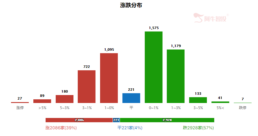 强哥论市20230803