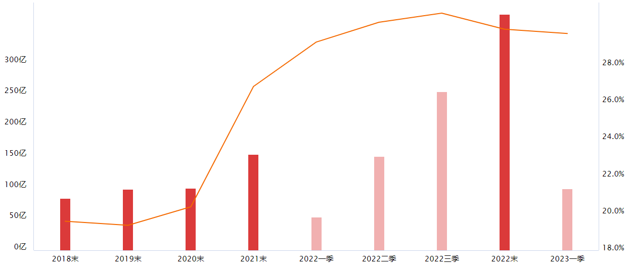 多晶硅2023年上半年同比增长66.1%，多晶硅板块值得关注