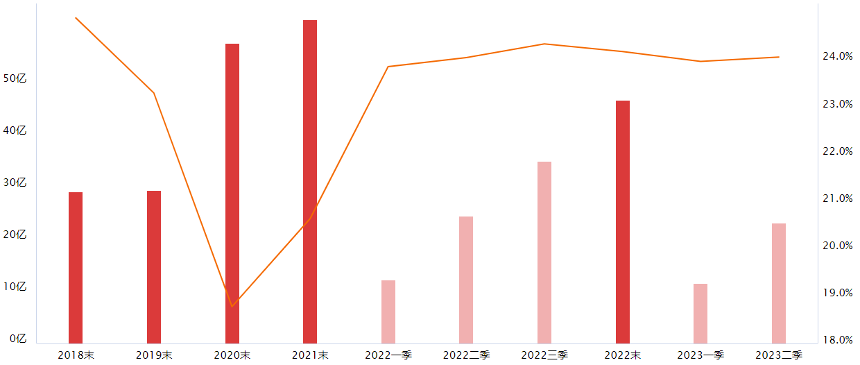 镓产品交给终端用户的价格翻了一番，氮化镓板块值得关注