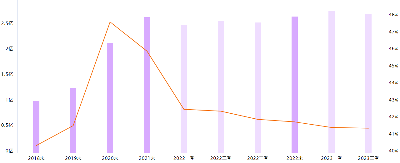 镓产品交给终端用户的价格翻了一番，氮化镓板块值得关注