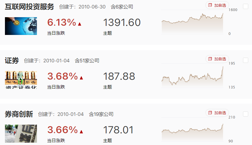 官媒发声提振信心，依然沿着复苏线做轮动