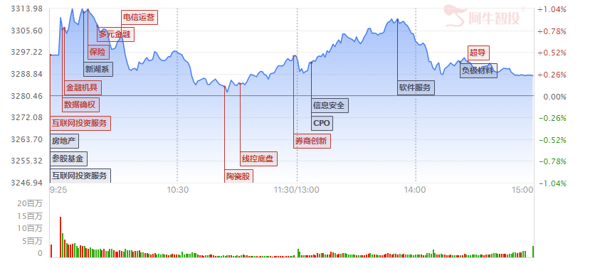 强哥论市20230804