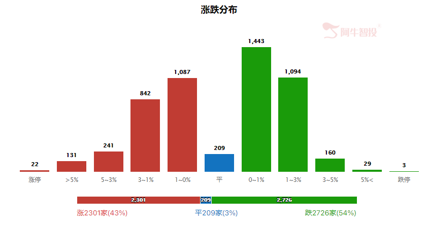 强哥论市20230804