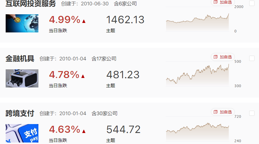 指数冲高回落，数据要素科技线承接轮动