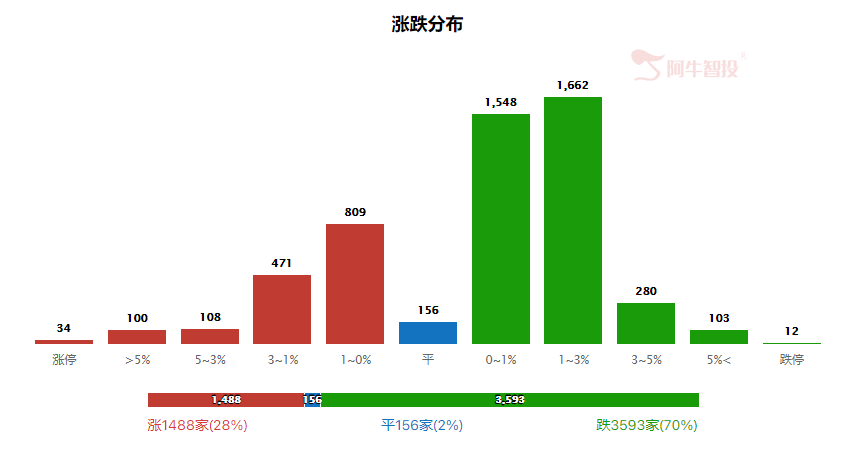 强哥论市20230807