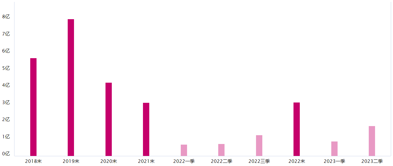 预测2023年全年总票房有望冲击570亿元，影视动漫值得关注