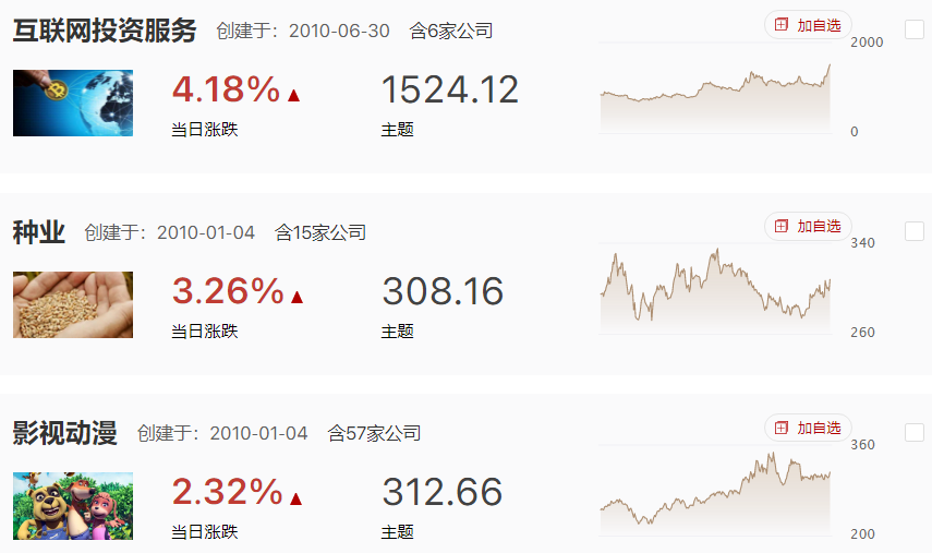 指数回档，但券商护盘下科技轮动表现