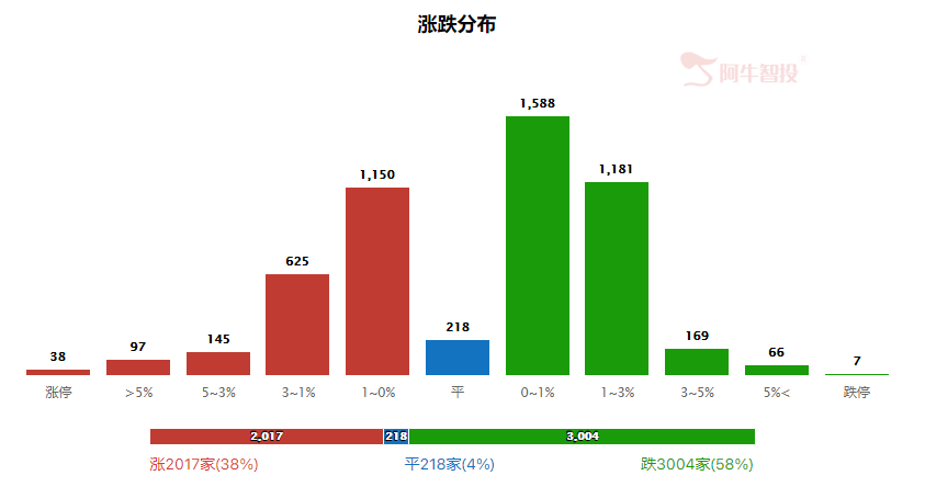 强哥论市20230808