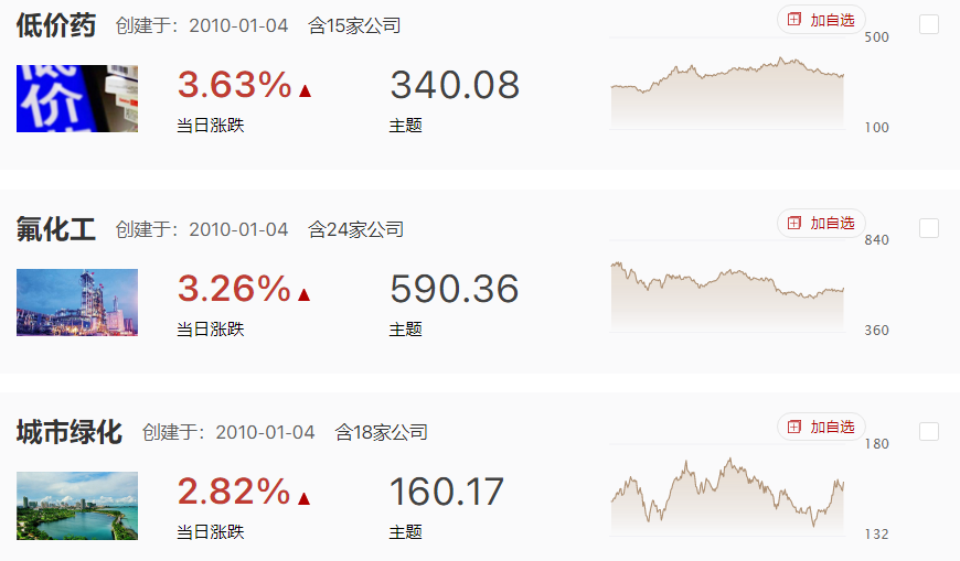 市场再度回踩，市场缩量下子医药反弹