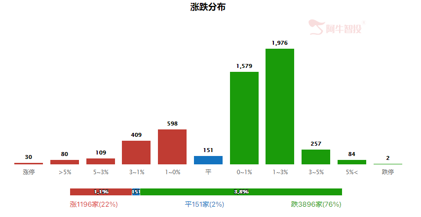 强哥论市20230809