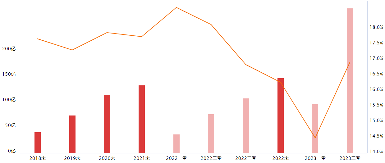 《氢能产业标准体系建设指南（2023版）》发布，氢能值得关注