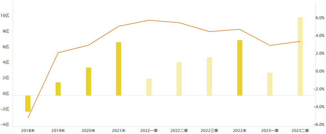 《氢能产业标准体系建设指南（2023版）》发布，氢能值得关注