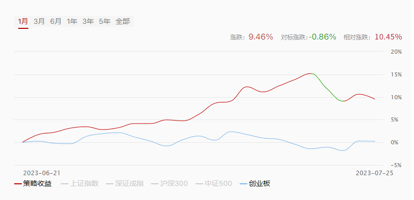 “朱家军”频频报喜  朱振华凭什么成股民的“定海神针”？