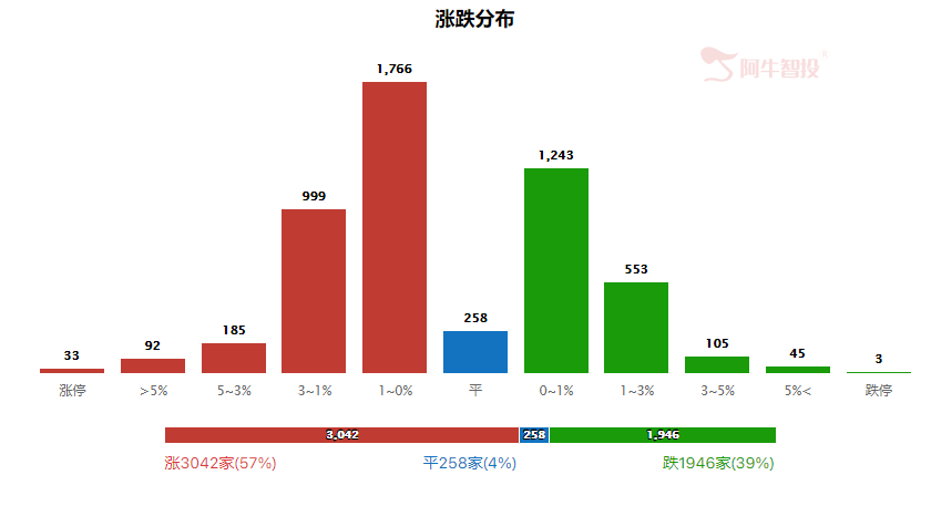 强哥论市20230810