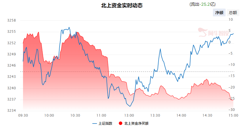 强哥论市20230810