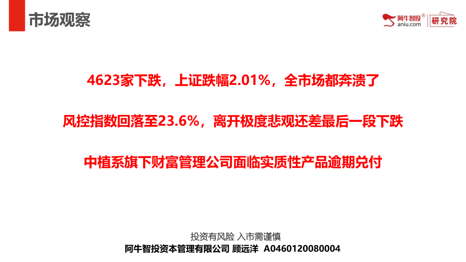4623家下跌，上证跌幅2.01%，全市场都奔溃了
风控指数回落至23.6%，离开极度悲观还差最后一段下跌
中植系旗下财富管理公司面临实质性产品逾期兑付
