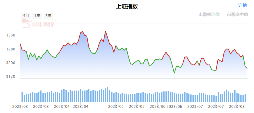 强哥论市20230814