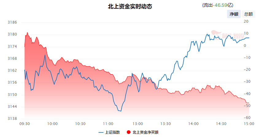 强哥论市20230814