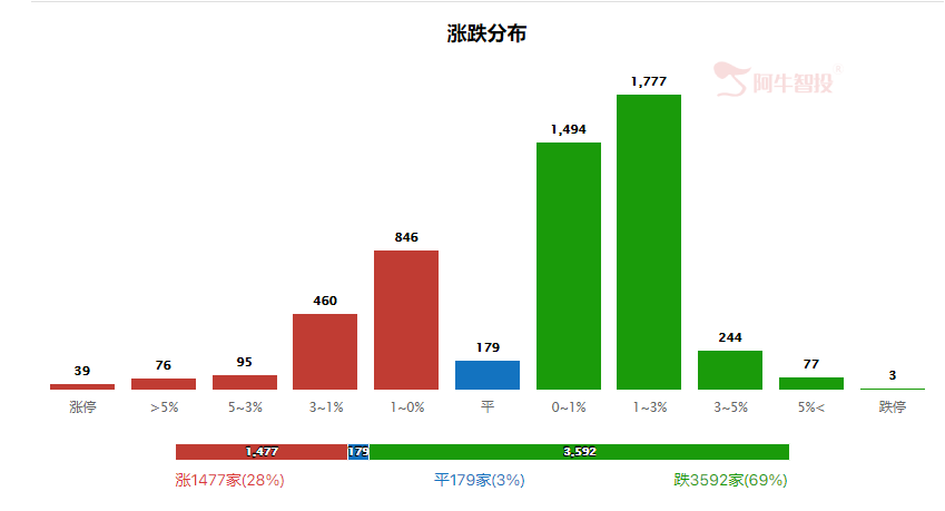 强哥论市20230815