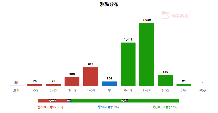 强哥论市20230816