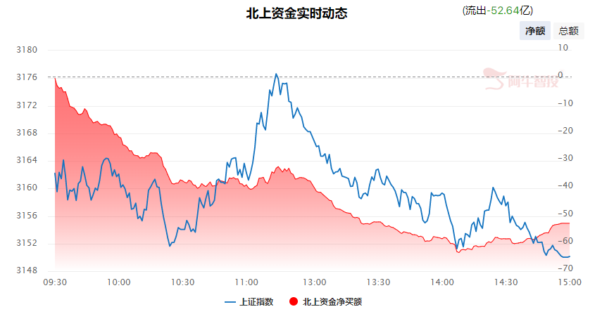 强哥论市20230816